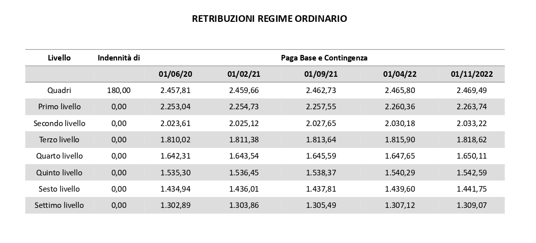 tabelle retributive commercio ordinario