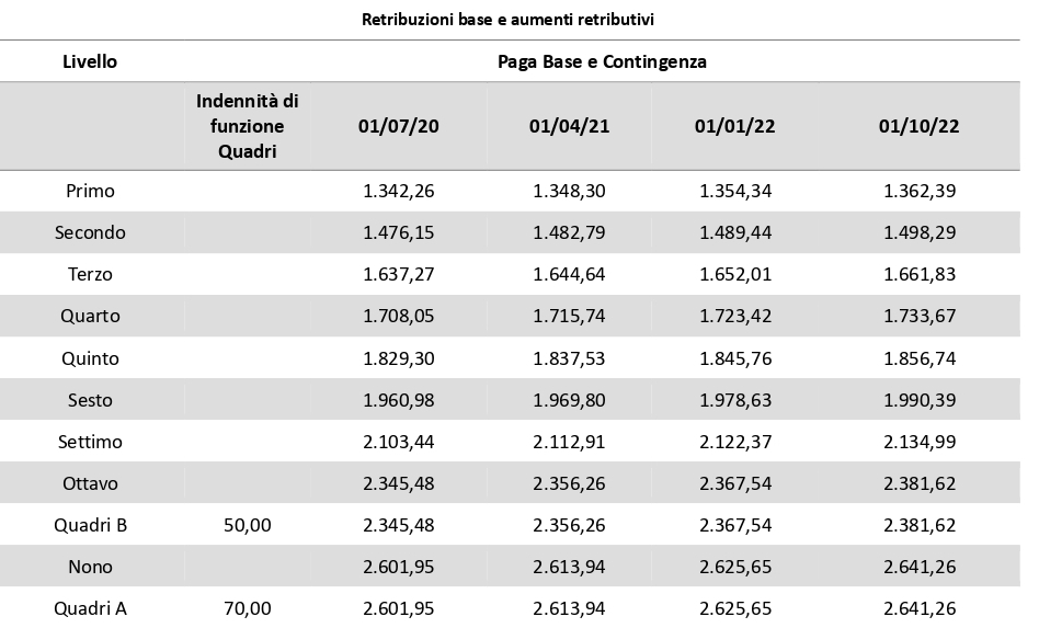 tabelle retributive metalmeccanico regime ordinario